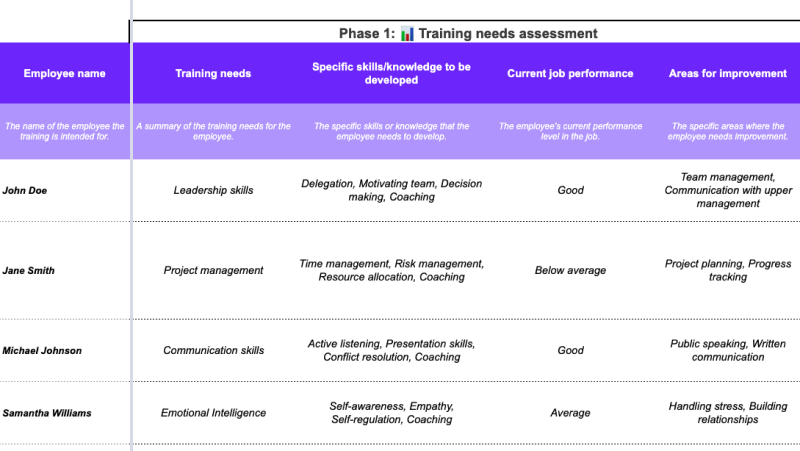 Free Download: Excel/Word: Leadership Training Plan Template